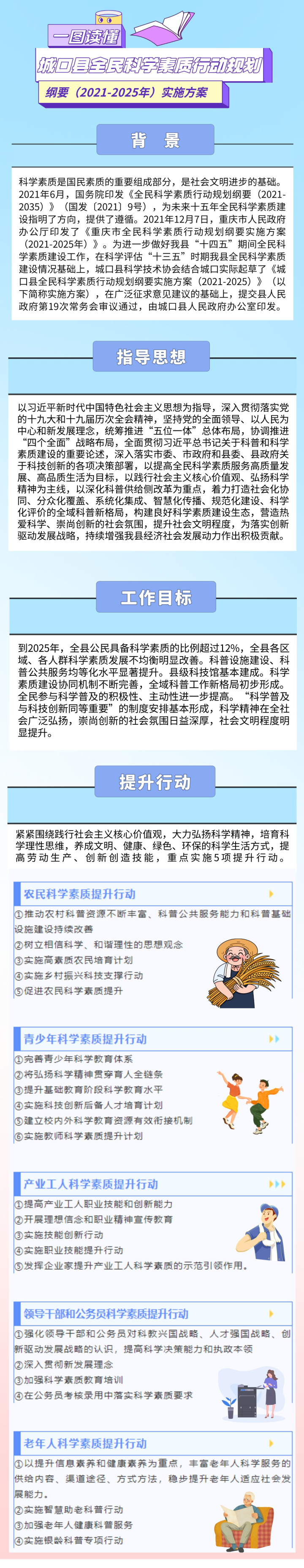 【一图读懂】城口县全民科学素质行动规划纲要（2021―202
